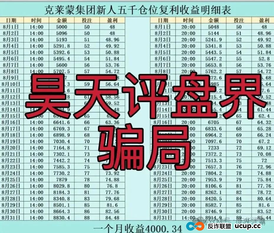 欧贝电商OBEY资金盘骗局，昊天曾多次预警，开盘10天就崩盘跑路了，下一个就是他们开的克莱蒙集团彩票资金盘骗局了…(6)