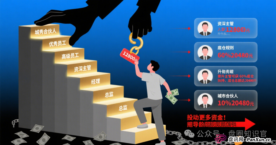 警惕!“星耀奢汇” 崩盘后,同一团伙再开 “安永达” 设局,这些套路一定要认清!(5) 警惕!“星耀奢汇” 崩盘后,同一团伙再开 “安永达” 设局,这些套路一定要认清!(5)
