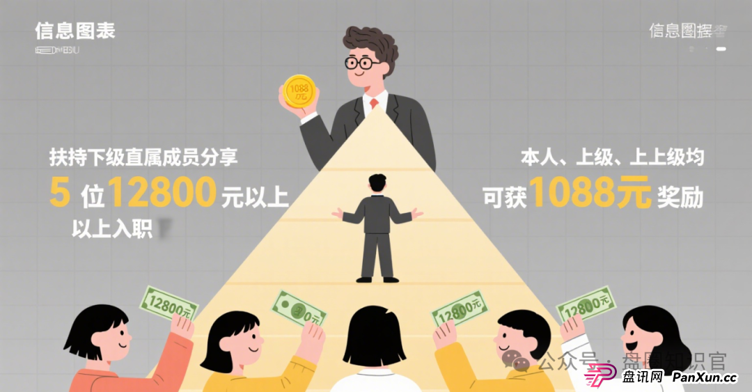 警惕!“星耀奢汇” 崩盘后,同一团伙再开 “安永达” 设局,这些套路一定要认清!(4) 警惕!“星耀奢汇” 崩盘后,同一团伙再开 “安永达” 设局,这些套路一定要认清!(4)