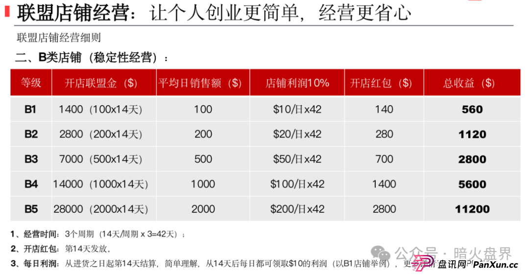 优哩哩跨境电商就是一个资金盘骗局,操盘手竟是曾经分投趣的股东王强!(4) 优哩哩跨境电商就是一个资金盘骗局,操盘手竟是曾经分投趣的股东王强!(4)