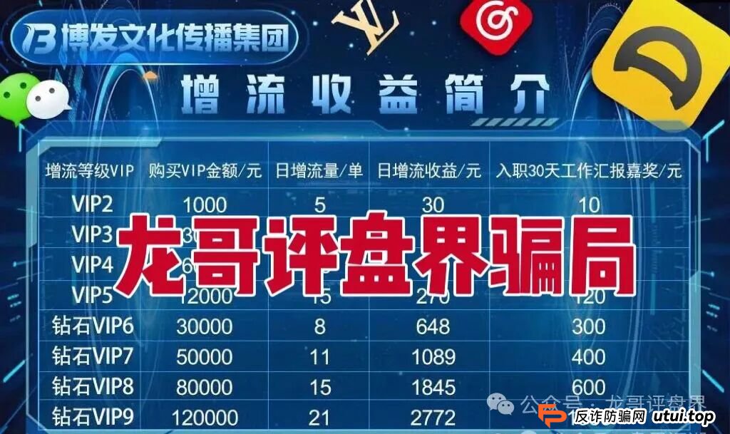 BF博发文化传播集团分红类资金盘骗局，操盘手圈钱过亿，大量单割会员，高度预警，即将崩盘跑路！(1)