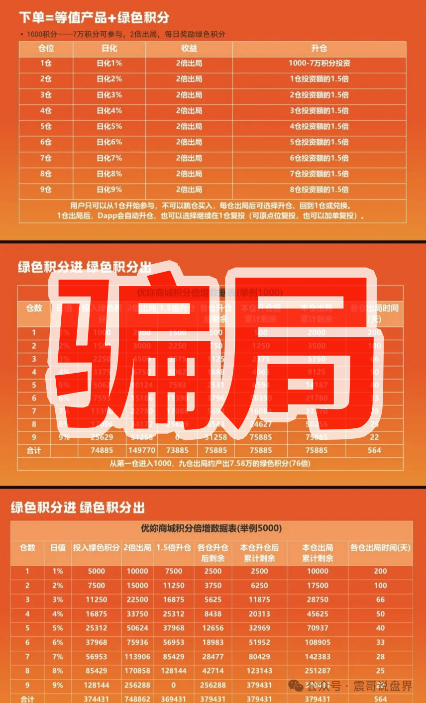 紧急预警:优妳商城就是消费返利传销盘!参与者当心违法!(3) 紧急预警:优妳商城就是消费返利传销盘!参与者当心违法!(3)