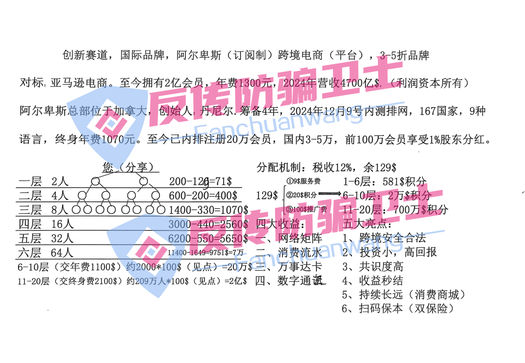 警惕!这32个项目涉嫌诈骗、洗钱、传销!如果被骗,赶紧报案!(5) 警惕!这32个项目涉嫌诈骗、洗钱、传销!如果被骗,赶紧报案!(5)