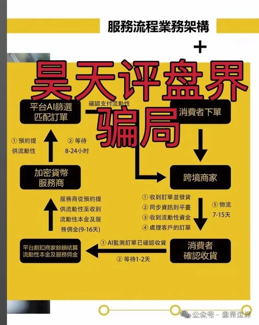 GSCFS全球供应链是资金盘骗局,泡沫过大高度预警(3) GSCFS全球供应链是资金盘骗局,泡沫过大高度预警(3)