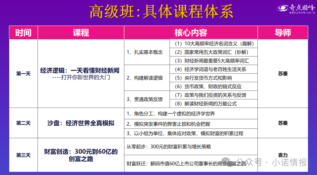 “圣商教育”、“奇点求学”近百名会员讲述自己投资经历，推广人员威逼利诱