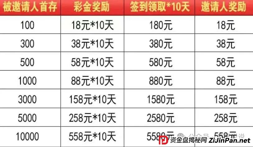 紧急曝光:“星河娱乐”黑彩带单打码杀猪骗局,狗庄和代理团队长连手坑杀玩家!(4) 紧急曝光:“星河娱乐”黑彩带单打码杀猪骗局,狗庄和代理团队长连手坑杀玩家!(4)