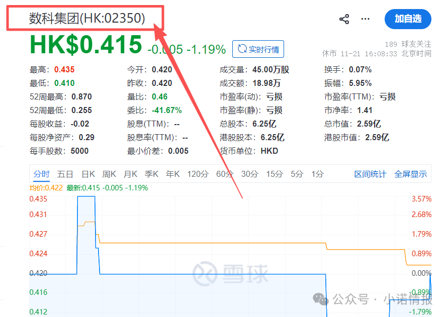“秒音科技”多次宣称上市,公布股票代码均与其无关,“黑猫投诉”出现大量消费者投诉!(6) “秒音科技”多次宣称上市,公布股票代码均与其无关,“黑猫投诉”出现大量消费者投诉!(6)