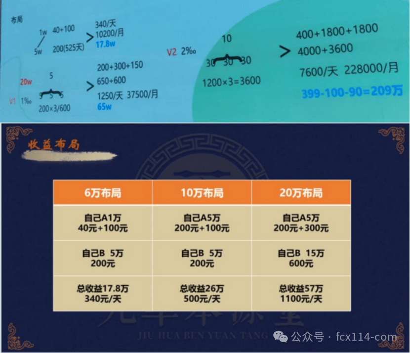 九华本源堂集团涉嫌传销式非法集资 多重违规操作被曝光(5) 九华本源堂集团涉嫌传销式非法集资 多重违规操作被曝光(5)