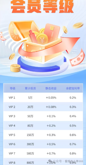 “普徕仕”突推3天高息产品,收割进入倒计时!“聚鑫汇”放话能带全员安全下车?别信!(4) “普徕仕”突推3天高息产品,收割进入倒计时!“聚鑫汇”放话能带全员安全下车?别信!(4)