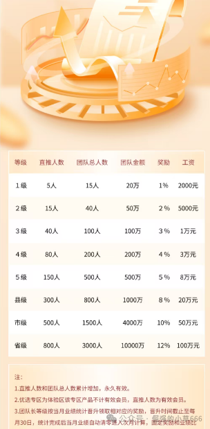 “普徕仕”突推3天高息产品,收割进入倒计时!“聚鑫汇”放话能带全员安全下车?别信!(5) “普徕仕”突推3天高息产品,收割进入倒计时!“聚鑫汇”放话能带全员安全下车?别信!(5)