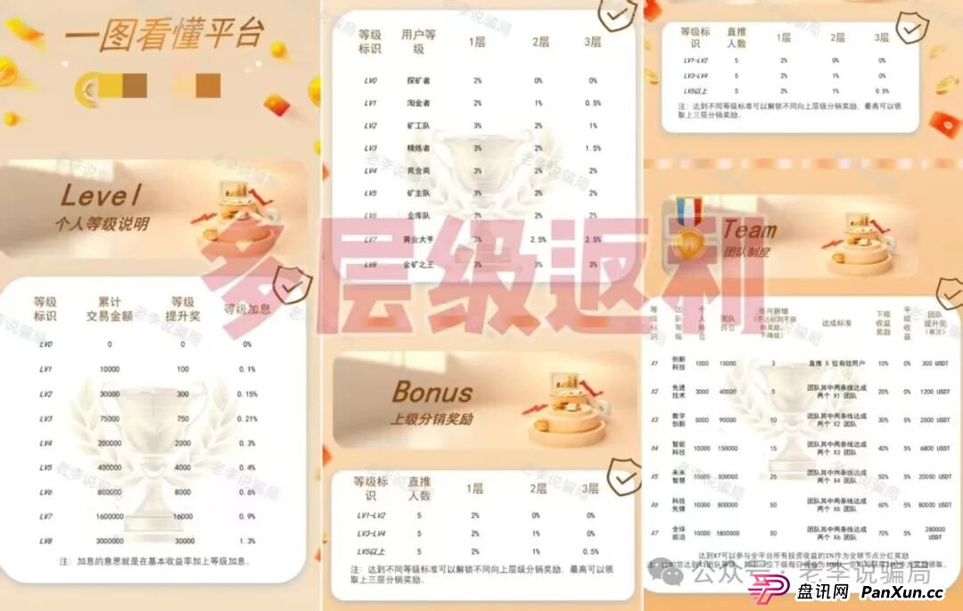 别等跑路才醒悟!海洋牧场,圆梦钱包,华能等8个项目已进入“倒计时”,及时止损!(9) 别等跑路才醒悟!海洋牧场,圆梦钱包,华能等8个项目已进入“倒计时”,及时止损!(9)