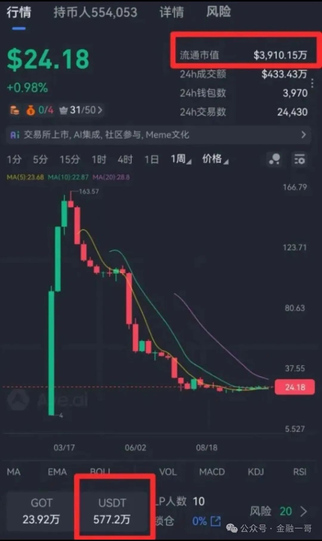 黄金协议 GOT：“黄金陷阱” 背后的韭菜收割真相(1)