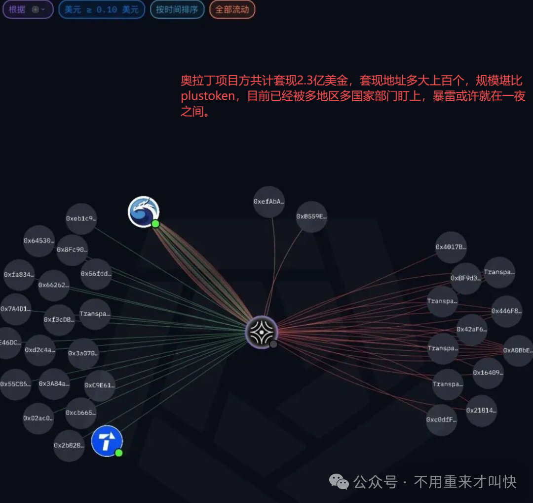 假利好,真跑路!“奥拉丁启源Origin”再次暴力跌破10美金,距离归零还有多远?(6) 假利好,真跑路!“奥拉丁启源Origin”再次暴力跌破10美金,距离归零还有多远?(6)