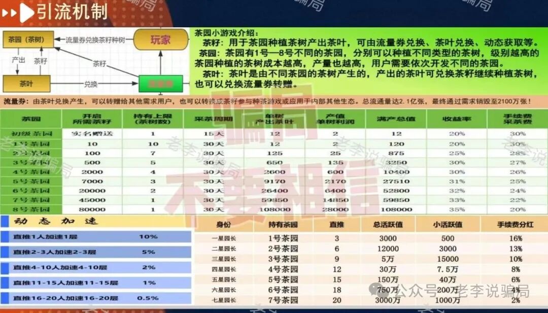 虚拟币骗局套路深！警惕这14个骗局项目都是收割陷阱，千万别踩！(6)