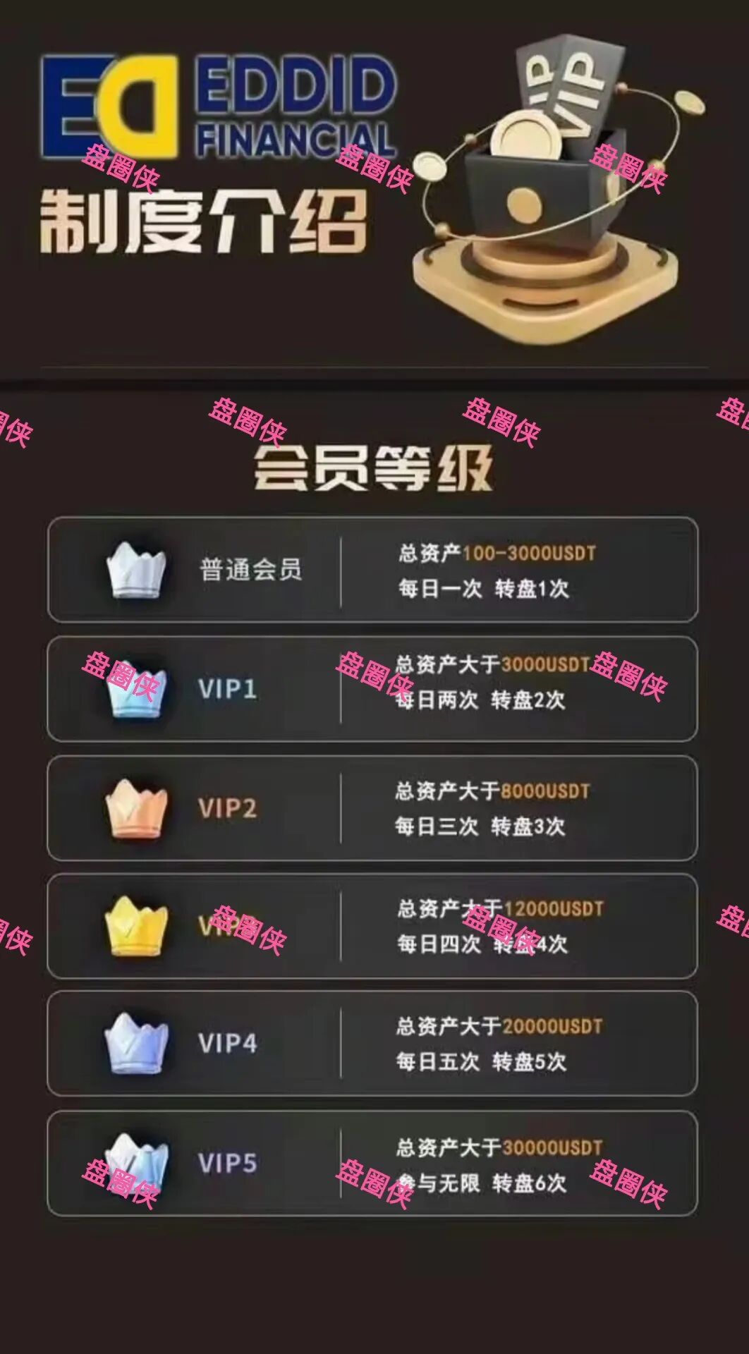 11月8日曝光‼️最新资金盘诈骗项目《艾德金融，金涌投资Goldstream，GIC基金，