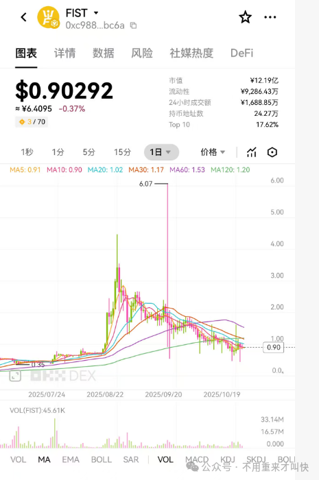 神盘再次陨落,收割数十亿!盘古社区拳头币fist持续暴跌,完蛋了!(6) 神盘再次陨落,收割数十亿!盘古社区拳头币fist持续暴跌,完蛋了!(6)