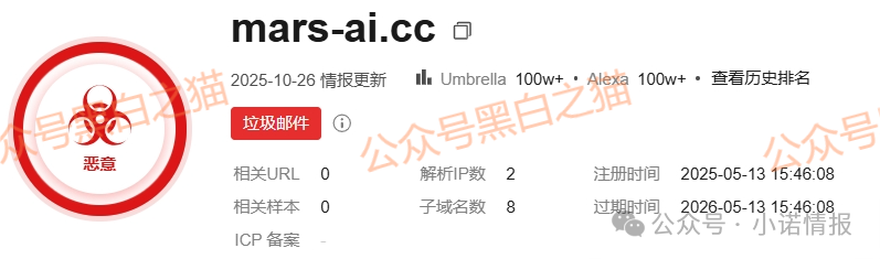 揭秘“MARS AI火星智能科技”,层层深入,揭露不为人知的真相,团队长能解释吗......(8) 揭秘“MARS AI火星智能科技”,层层深入,揭露不为人知的真相,团队长能解释吗......(8)
