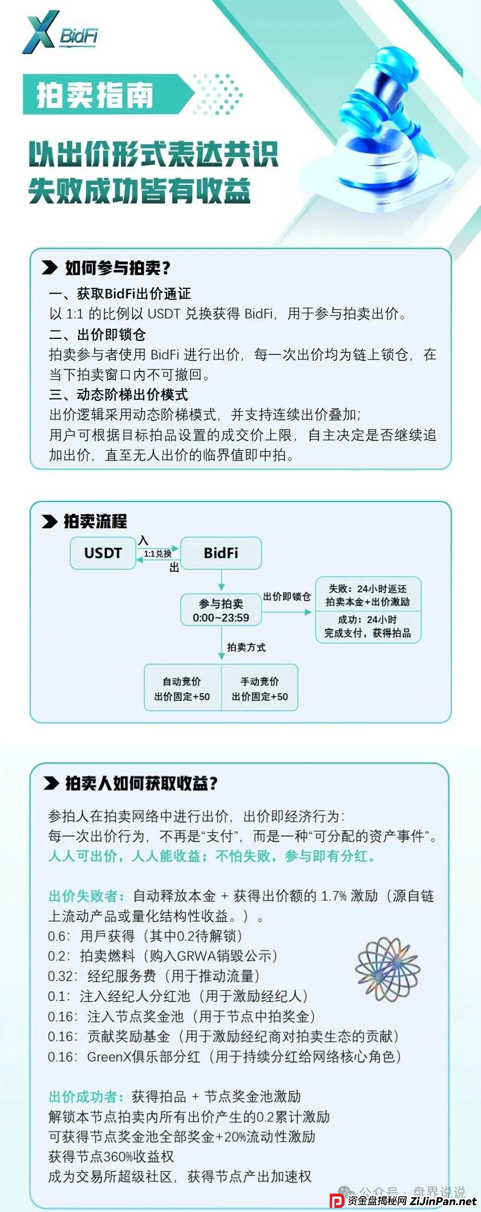 紧急预警:“绿专GreenX”开始全网删除负面,为最后的收割做准备,随时关网跑路!(8) 紧急预警:“绿专GreenX”开始全网删除负面,为最后的收割做准备,随时关网跑路!(8)