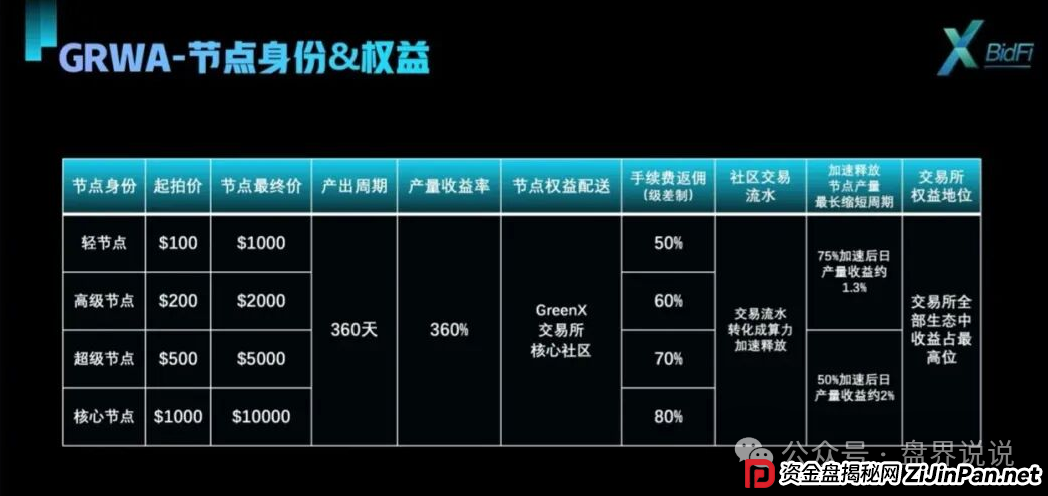 紧急预警:“绿专GreenX”开始全网删除负面,为最后的收割做准备,随时关网跑路!(9) 紧急预警:“绿专GreenX”开始全网删除负面,为最后的收割做准备,随时关网跑路!(9)