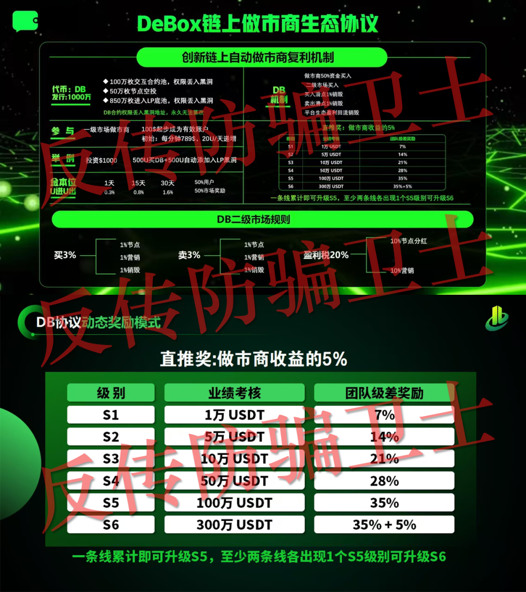 最高损失2250万元!DeBox,CNC聚合全球,双合元界...这7个诈骗项目在排队收割!(6) 最高损失2250万元!DeBox,CNC聚合全球,双合元界...这7个诈骗项目在排队收割!(6)