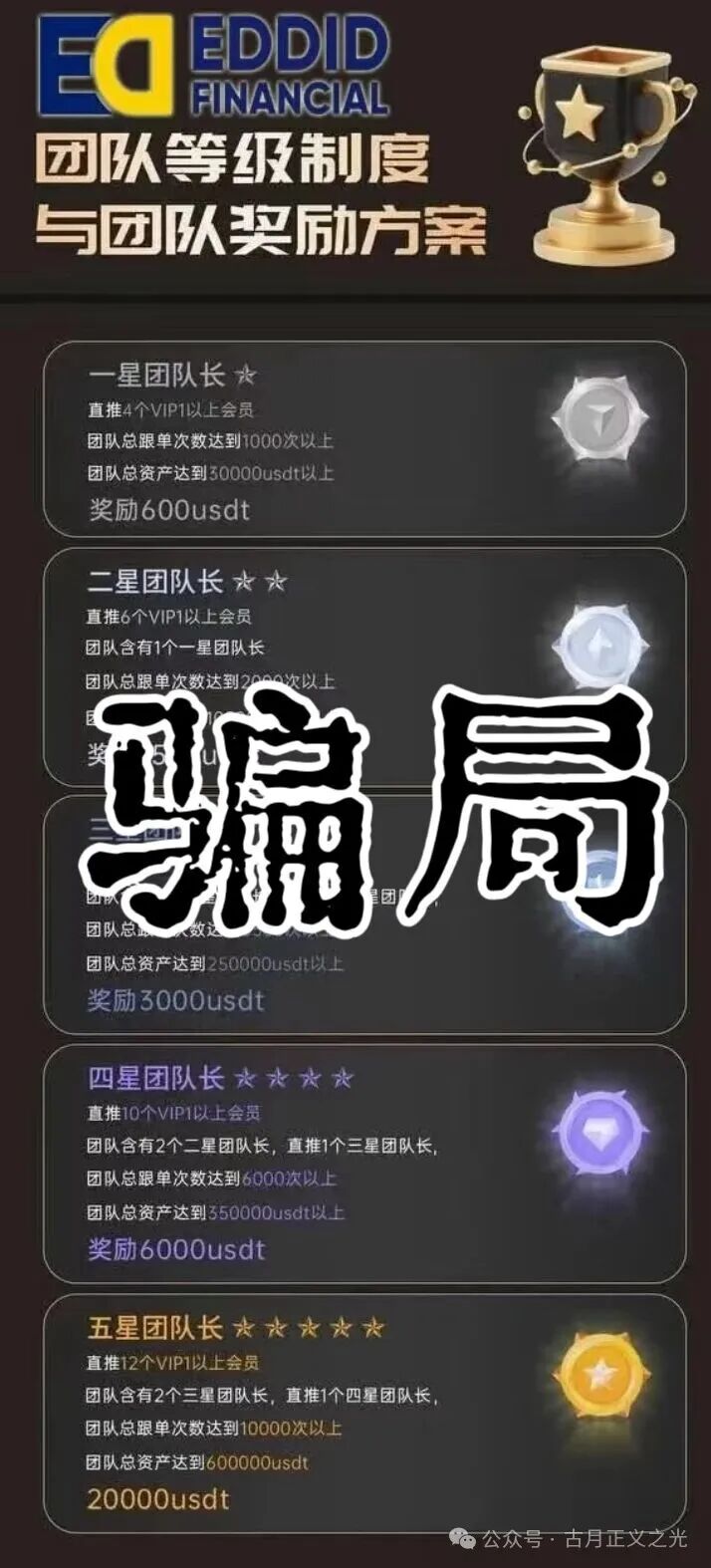 12月13日曝光:最新资金盘项目骗局,鲁诺交易所,Thoma Bravo,艾德金融EDDID等诈骗项目随时可能卷钱跑路!(5) 12月13日曝光:最新资金盘项目骗局,鲁诺交易所,Thoma Bravo,艾德金融EDDID等诈骗项目随时可能卷钱跑路!(5)