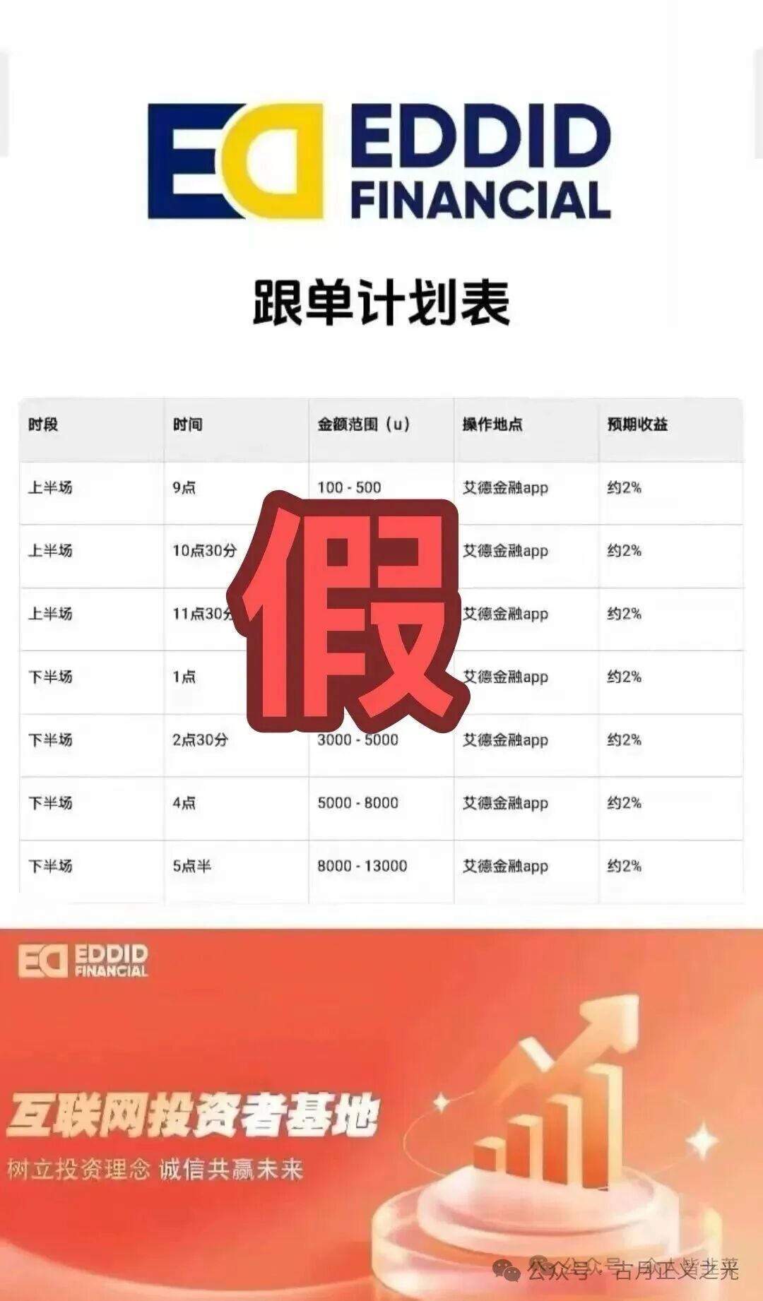 12月13日曝光:最新资金盘项目骗局,鲁诺交易所,Thoma Bravo,艾德金融EDDID等诈骗项目随时可能卷钱跑路!(6) 12月13日曝光:最新资金盘项目骗局,鲁诺交易所,Thoma Bravo,艾德金融EDDID等诈骗项目随时可能卷钱跑路!(6)