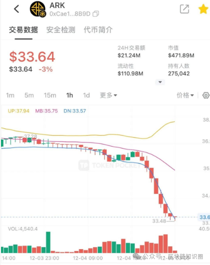 “方舟”沉没:ARK崩盘前,项目方狂印118万枚代币砸盘(1) “方舟”沉没:ARK崩盘前,项目方狂印118万枚代币砸盘(1)