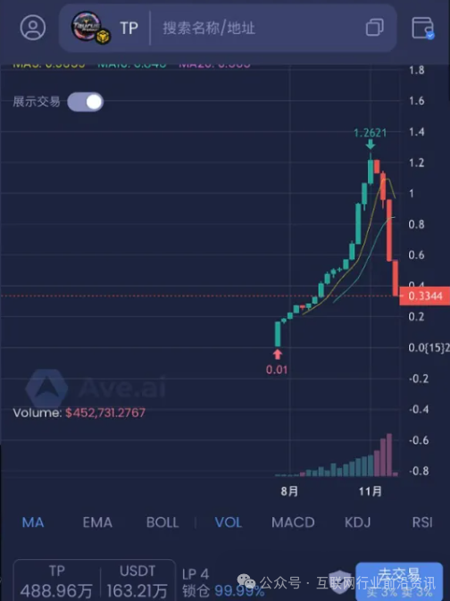 警惕！金牛协议，EQT殷拓，奥瑞斯，Obank，华腾星寰，香港创科这6个平台都是资