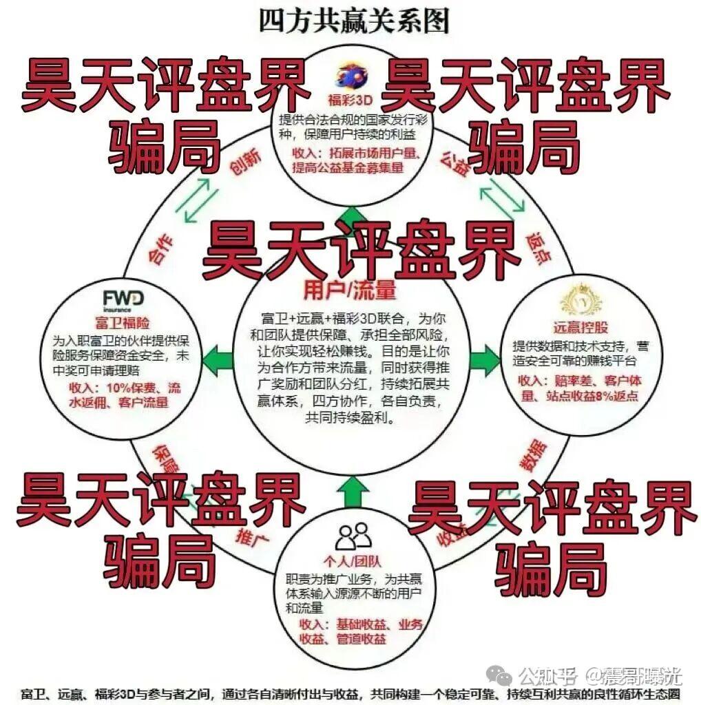 紧急曝光:远赢富卫码险资金盘骗局,打着彩票跟单的幌子,冒充正规公司的杀猪盘,已到晚期,即将崩盘跑路(2) 紧急曝光:远赢富卫码险资金盘骗局,打着彩票跟单的幌子,冒充正规公司的杀猪盘,已到晚期,即将崩盘跑路(2)