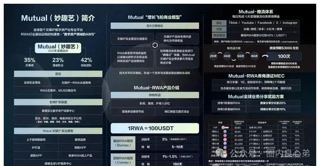 Mutual妙趣平台，短剧骗局，切勿投资，注意警惕