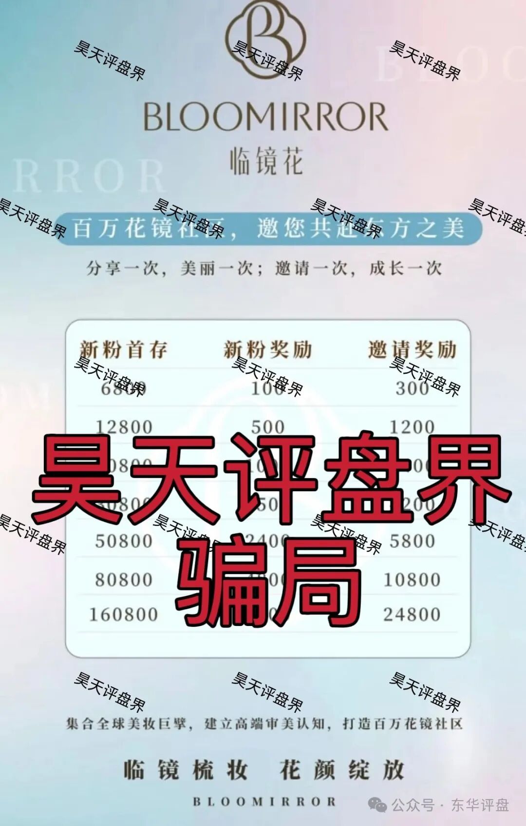 临镜花：典型的跟单类资金盘骗局，警惕此类高收益平台，高度预警，速度撤离