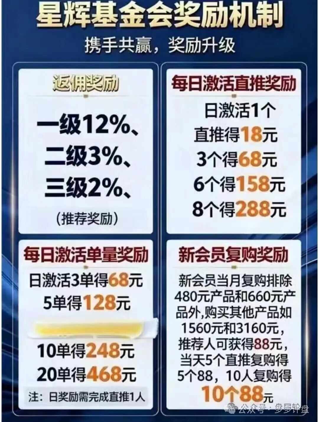 伪国资、真骗局:“中国医建”马甲下的“星辉基金会”实为三层返利诈骗盘(5) 伪国资、真骗局:“中国医建”马甲下的“星辉基金会”实为三层返利诈骗盘(5)