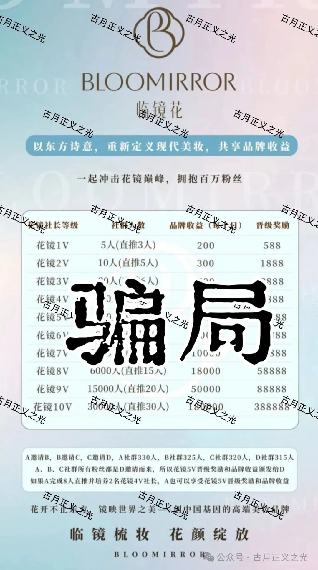 临镜花化妆品外衣下的资金盘骗局,佛山会员众多,“保诚码险”骗子搞的平移盘,资金流向柬埔寨…(2) 临镜花化妆品外衣下的资金盘骗局,佛山会员众多,“保诚码险”骗子搞的平移盘,资金流向柬埔寨…(2)