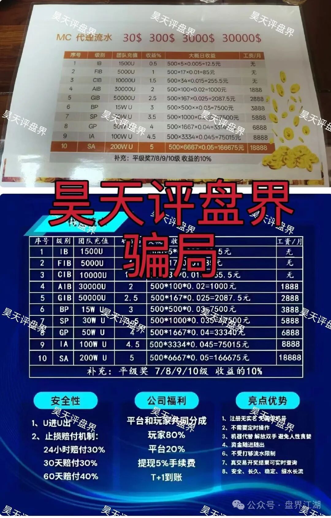 MC美彩科技Ai理财典型的资金盘骗局,日收益高达1%,高度预警,速度撤离!(2) MC美彩科技Ai理财典型的资金盘骗局,日收益高达1%,高度预警,速度撤离!(2)