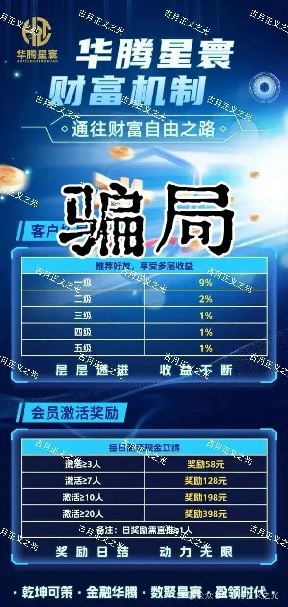 骗局揭秘：华腾星寰分红类资金盘，解析园区诈骗犯是如何圈钱诈骗的，你准备好安全撤离了吗？(3)