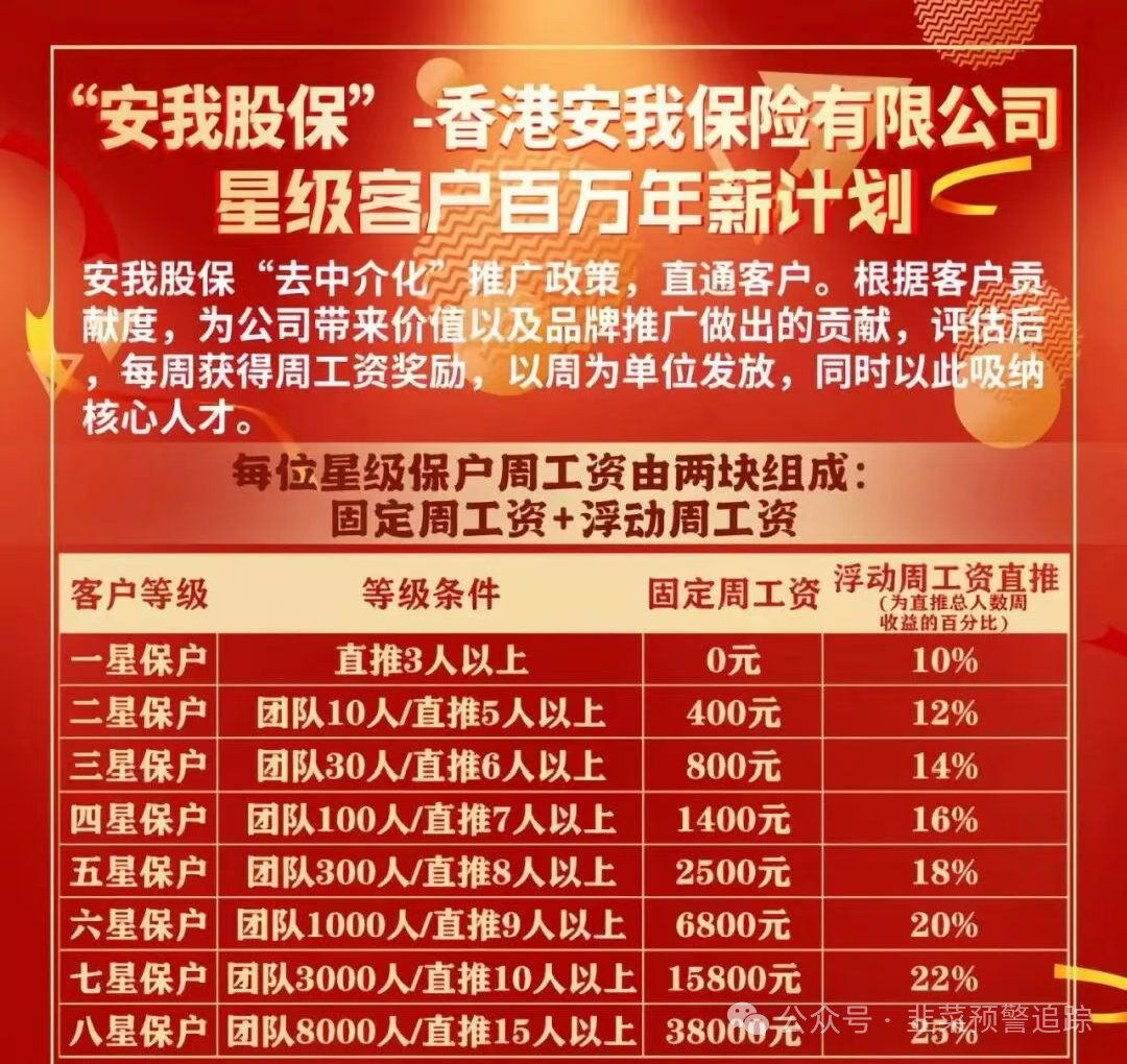 避雷TW交易所,超级未来,安我股保,亚迪交易所,华腾星寰...这几个资金盘陷阱,随时可能崩盘卷走你的血汗钱!(6) 避雷TW交易所,超级未来,安我股保,亚迪交易所,华腾星寰...这几个资金盘陷阱,随时可能崩盘卷走你的血汗钱!(6)