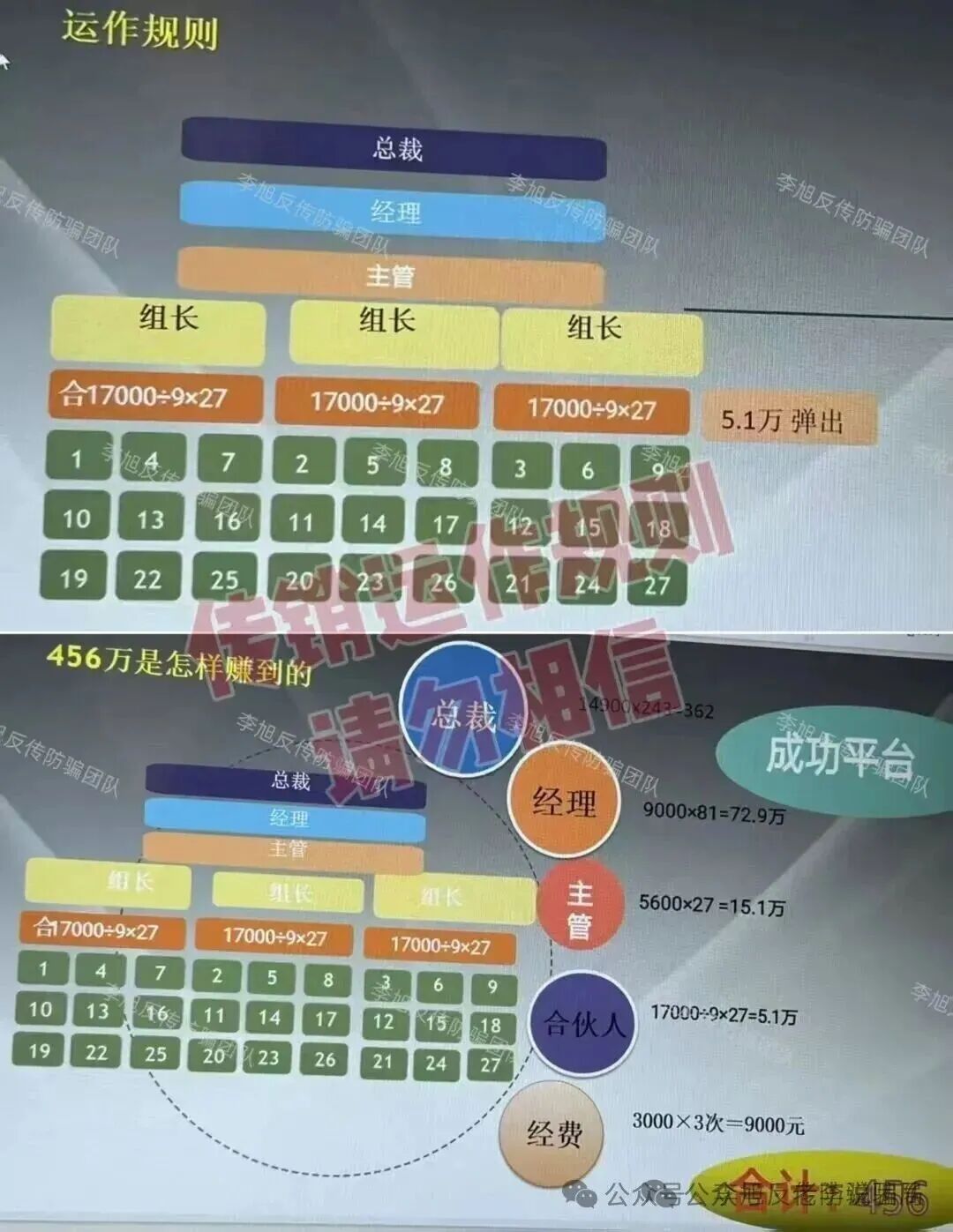 知名企业被冒用！警惕“数农国际”“绿地香港”“EDF法国电力”等12个项目 涉嫌传销、诈骗、洗钱！(10)