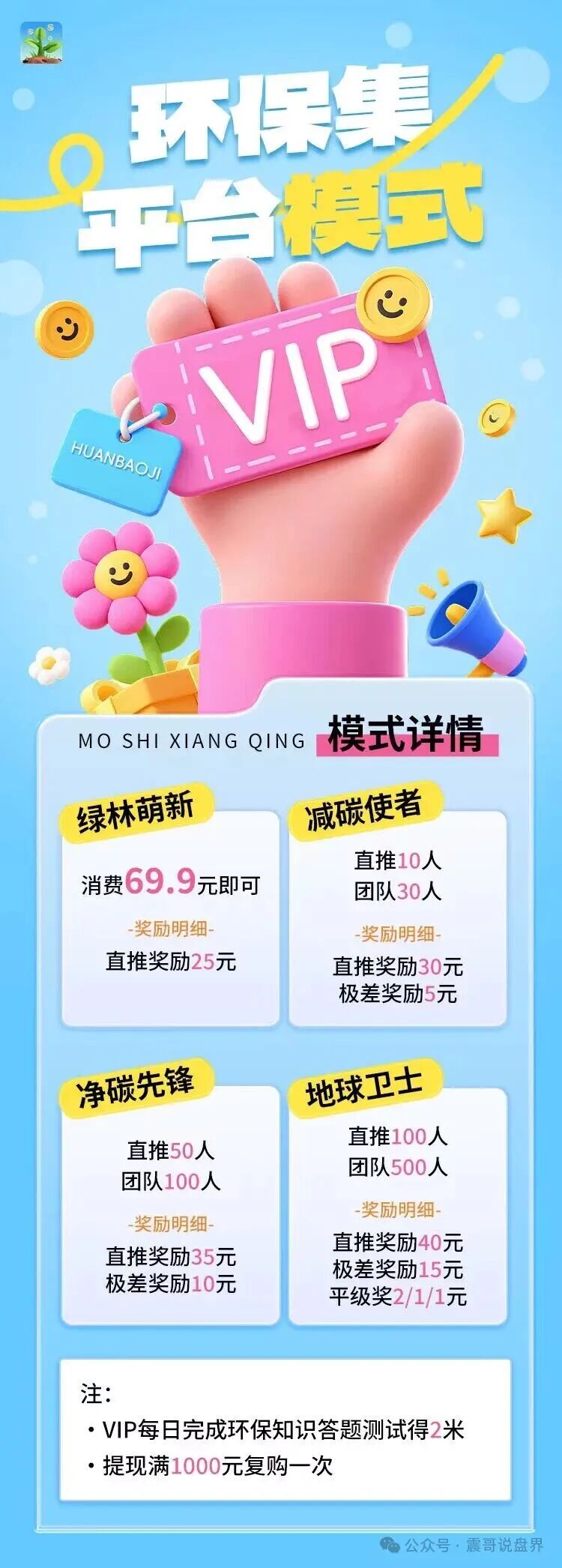 环保集资金盘骗局,15号上线,一轮圈韭菜盘,贸易玩嘉原班人马