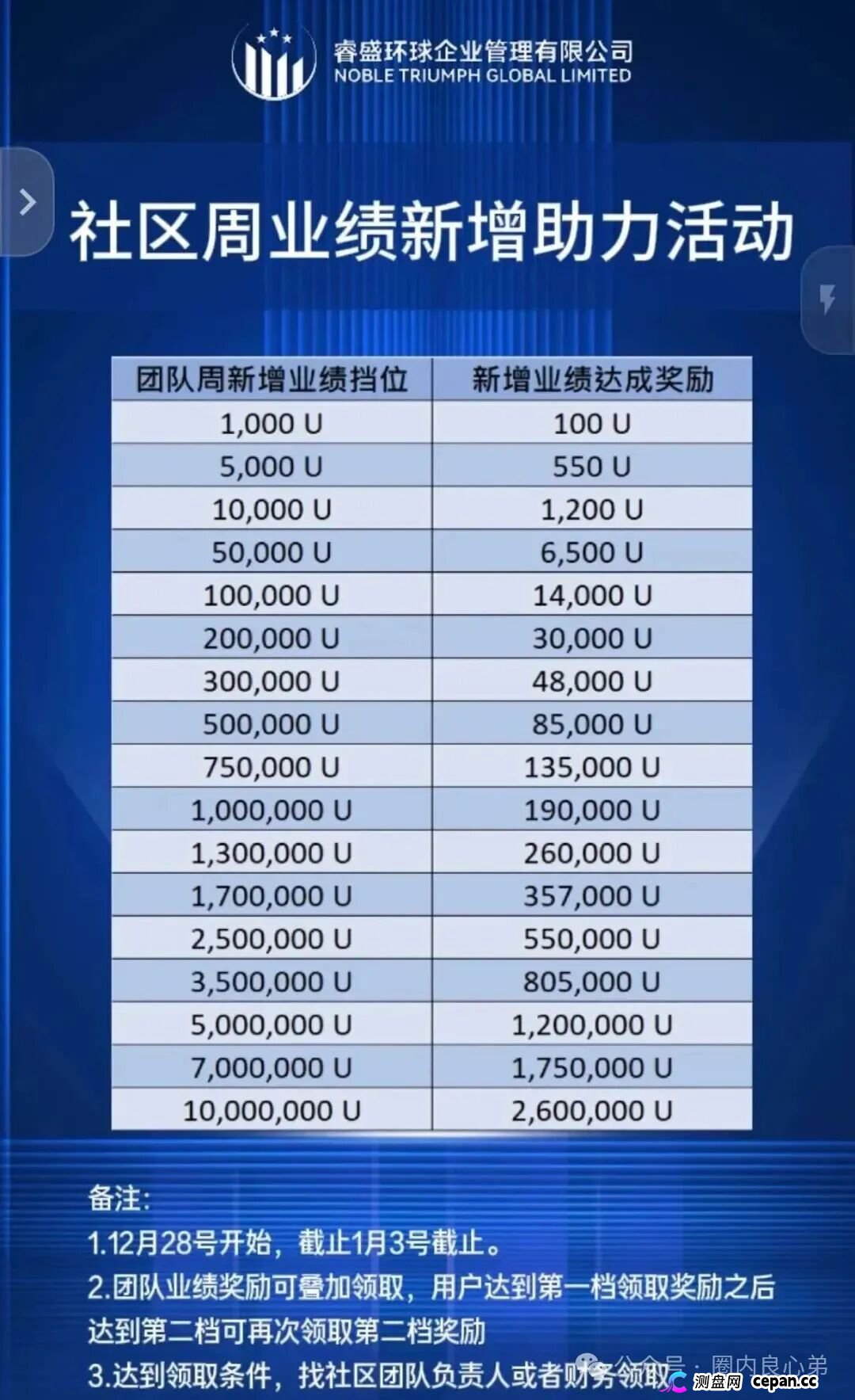 曝光：盈泰国际、自由态free state、潮集全球购、妙趣短剧等这几个项目都是资金盘骗局，有的即将出事，有你参与吗(4)
