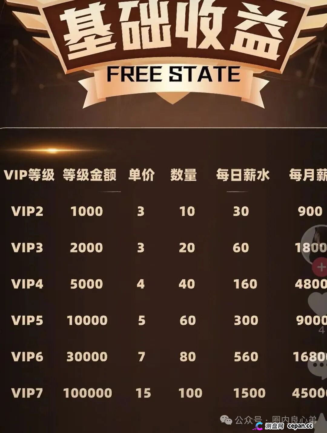 曝光：盈泰国际、自由态free state、潮集全球购、妙趣短剧等这几个项目都是资金盘骗局，有的即将出事，有你参与吗(2)