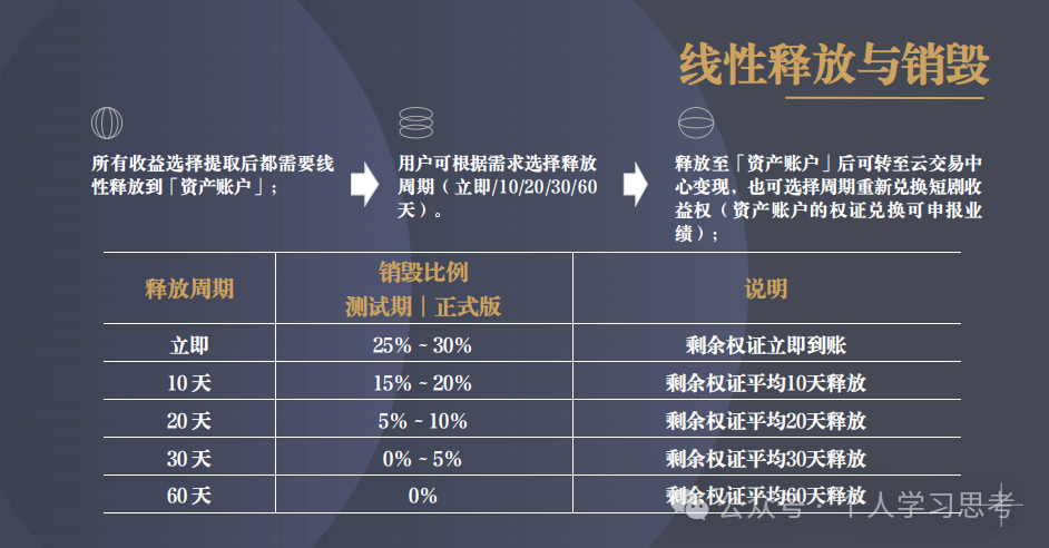 拆解:中广融投“共益云商”(共益星球),披着短剧收益+权证交易外衣的资金盘骗局(11) 拆解:中广融投“共益云商”(共益星球),披着短剧收益+权证交易外衣的资金盘骗局(11)