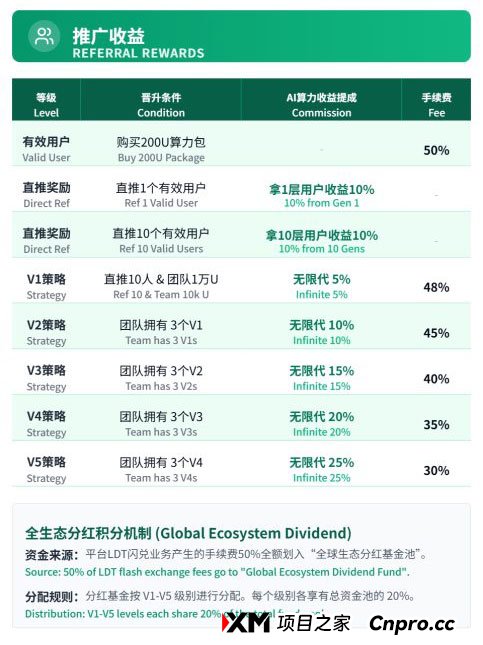 “AI资管”新外衣下的旧陷阱:“霖达通(Limdex)”高收益承诺背后的诈骗疑云(2) “AI资管”新外衣下的旧陷阱:“霖达通(Limdex)”高收益承诺背后的诈骗疑云(2)