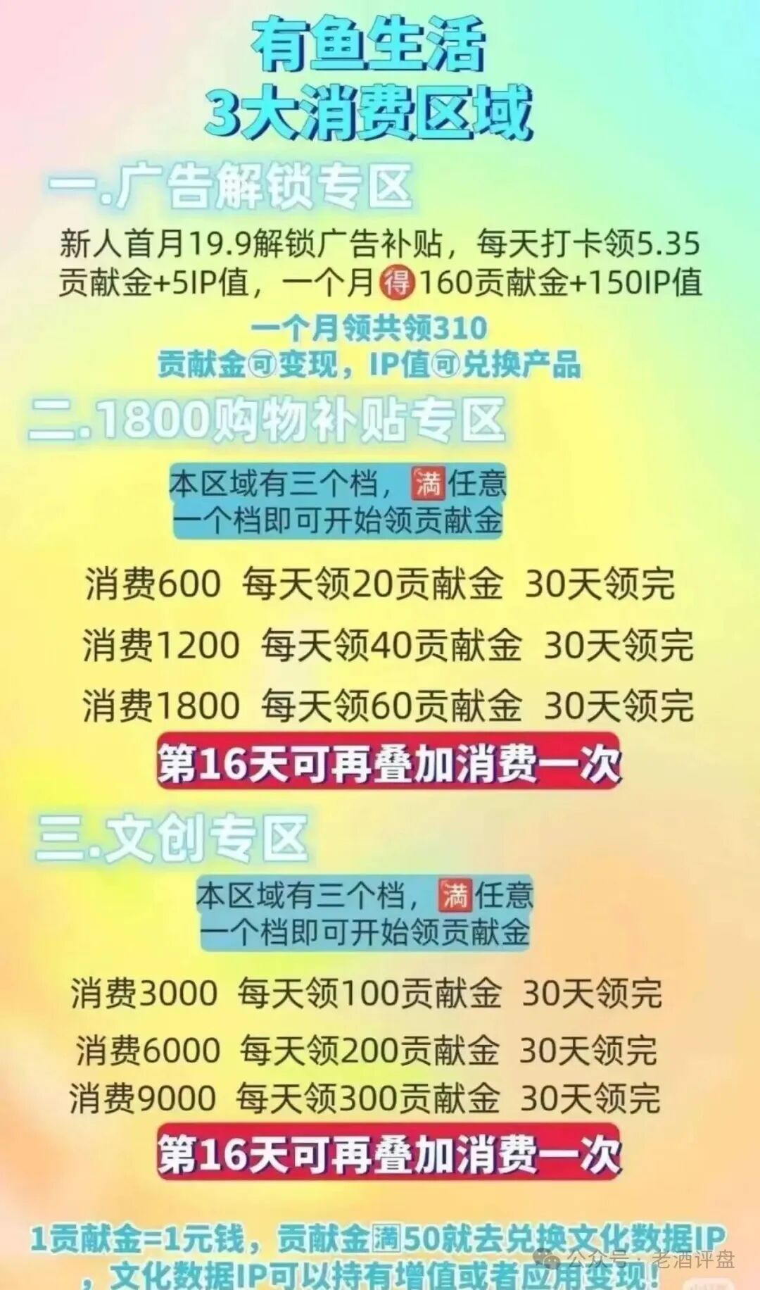 扒皮 “有鱼生活”:披着电商外衣的互助资金盘,别被割韭菜!(4) 扒皮 “有鱼生活”:披着电商外衣的互助资金盘,别被割韭菜!(4)