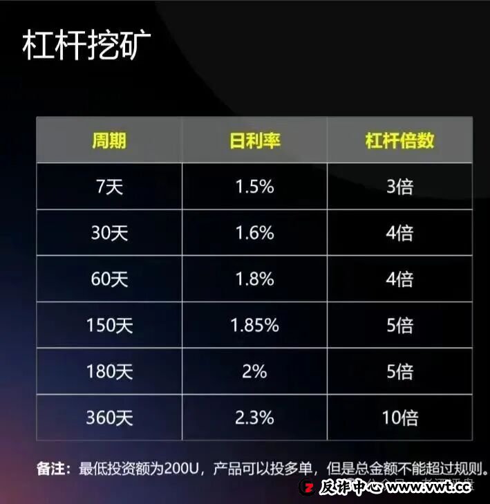 警惕!CERES(克瑞斯)披着Web3外衣的虚假杠杆挖矿项目,多团队已被单割!下车为时已晚!(4) 警惕!CERES(克瑞斯)披着Web3外衣的虚假杠杆挖矿项目,多团队已被单割!下车为时已晚!(4)