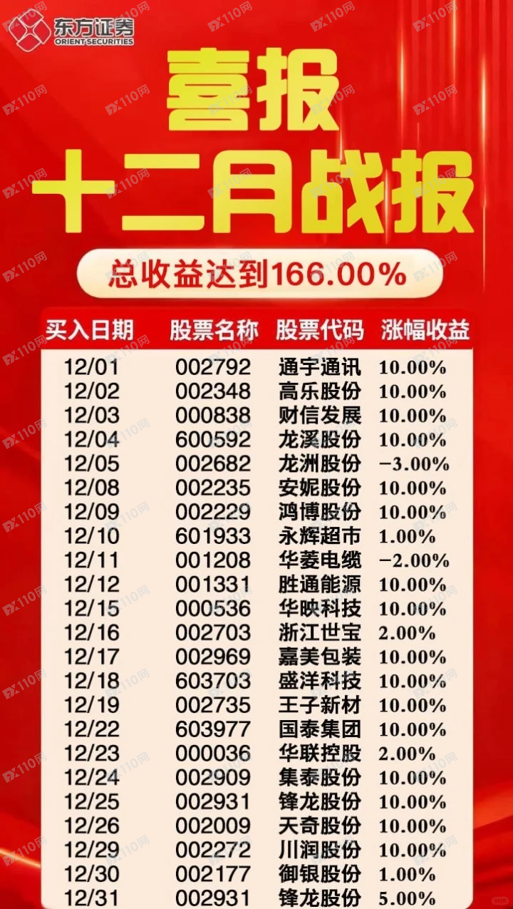 遇到了“东方证券”股票跟单骗局,别被骗了……(4) 遇到了“东方证券”股票跟单骗局,别被骗了……(4)