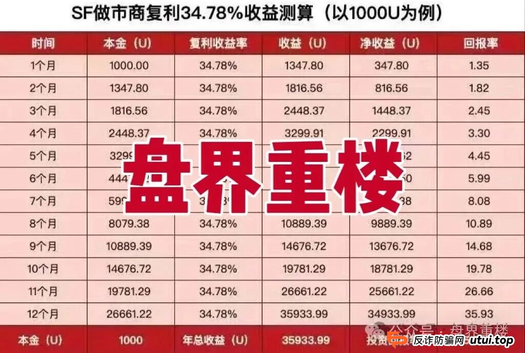 太阳花SF币资金盘骗局,泡沫巨大,高度预警,即将崩盘跑路!(1) 太阳花SF币资金盘骗局,泡沫巨大,高度预警,即将崩盘跑路!(1)