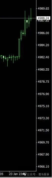黄金交易瞬间“变脸”?用户投诉这家平台“Aiprime”滑点异常,索赔无门!未回复(2) 黄金交易瞬间“变脸”?用户投诉这家平台“Aiprime”滑点异常,索赔无门!未回复(2)