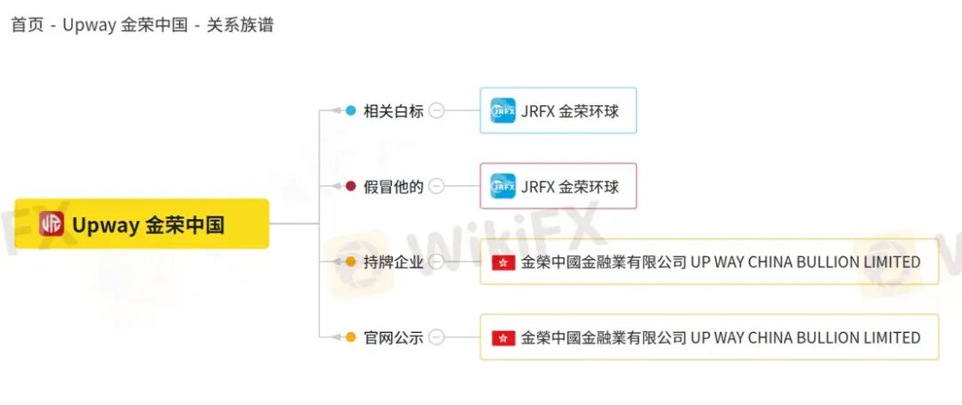 黄金锁仓也会爆仓？金荣中国平台黄金价差13.64美元合理吗？(11)