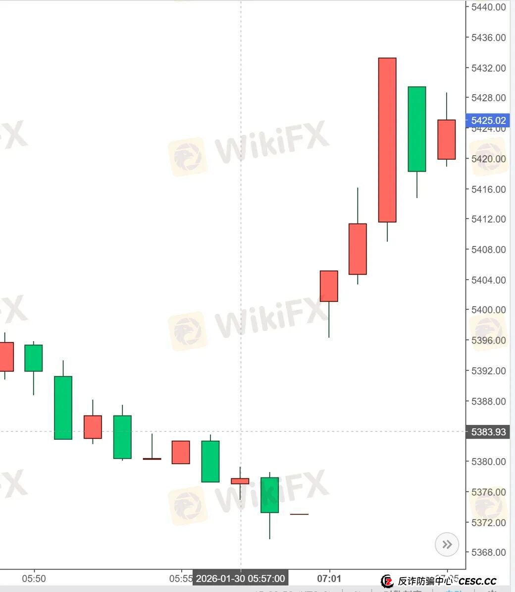 黄金锁仓也会爆仓？金荣中国平台黄金价差13.64美元合理吗？(8)