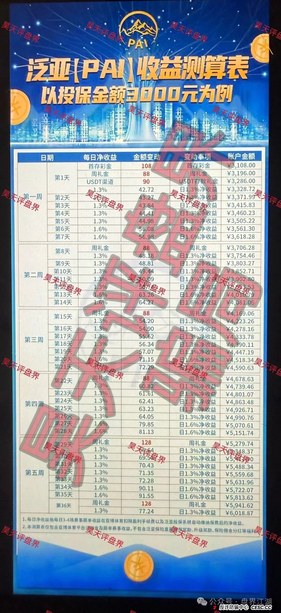粉丝爆料：群里带单猜比赛，输了还能“保险理赔”？老王深扒“泛亚（PAI）保险”后台骗局